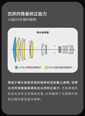 适马新镜头计划2024-第1张图片-DAWOOD LED频闪灯