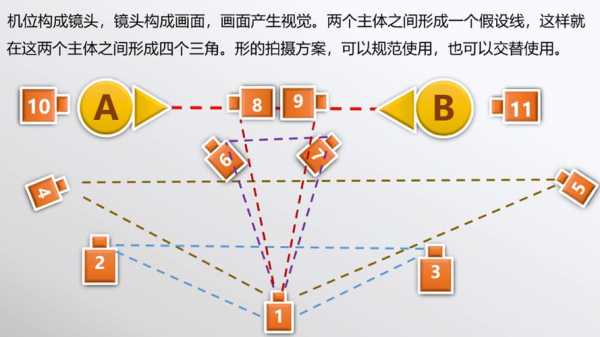 镜头机位图 镜头机位是角度吗-第2张图片-DAWOOD LED频闪灯