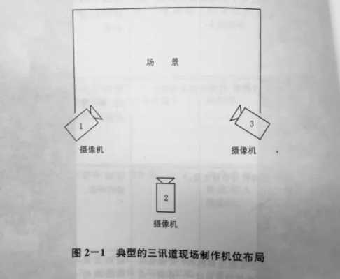 镜头机位图 镜头机位是角度吗-第3张图片-DAWOOD LED频闪灯