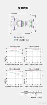 镜头与sensor搭配 sel与fe镜头-第2张图片-DAWOOD LED频闪灯