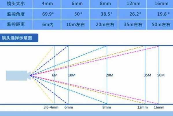 焦距25mm和25mm的区别? 2.5mm镜头焦距-第3张图片-DAWOOD LED频闪灯