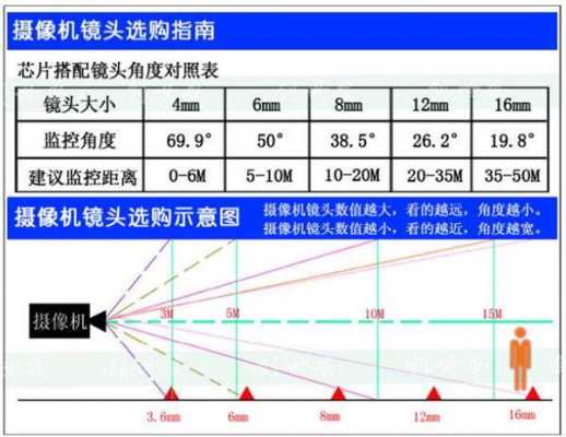 美图手机镜头焦距多少,美图手机摄像头怎么打开 -第3张图片-DAWOOD LED频闪灯