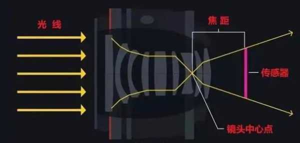 美图手机镜头焦距多少,美图手机摄像头怎么打开 -第2张图片-DAWOOD LED频闪灯