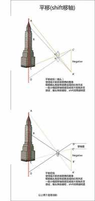 移轴镜头的用途和原理-第1张图片-DAWOOD LED频闪灯