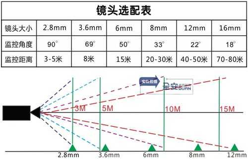 长焦镜头400 能有多少m-第1张图片-DAWOOD LED频闪灯