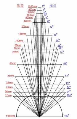 镜头600焦距 镜头6001.5-第2张图片-DAWOOD LED频闪灯