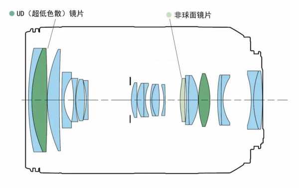 镜头对焦机构（相机镜头对焦原理）-第1张图片-DAWOOD LED频闪灯