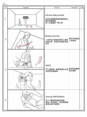  拉镜头要注意什么「拉镜头的注意事项」-第2张图片-DAWOOD LED频闪灯