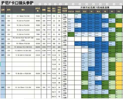  ef卡口镜头参数「ef卡口镜头什么意思」-第3张图片-DAWOOD LED频闪灯