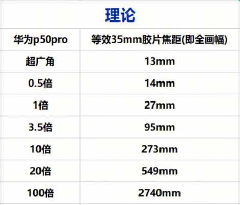 镜头焦段锐度_镜头焦段度数-第2张图片-DAWOOD LED频闪灯