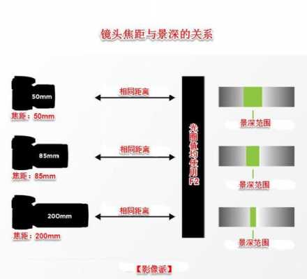 镜头光圈焦距速度_光圈 焦距 摄距 对成像的影响-第3张图片-DAWOOD LED频闪灯