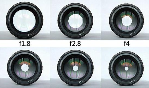 镜头光圈大小对比_镜头光圈大好还是小好-第2张图片-DAWOOD LED频闪灯