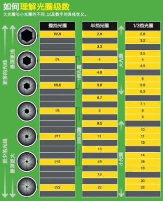 全画幅镜头光圈多大-全画幅镜头光圈-第3张图片-DAWOOD LED频闪灯