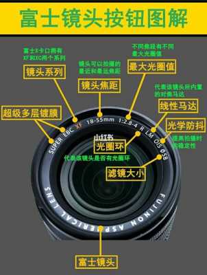 镜头极限空间分辨率_镜头空间频率定义-第1张图片-DAWOOD LED频闪灯