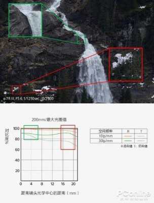 镜头极限空间分辨率_镜头空间频率定义-第3张图片-DAWOOD LED频闪灯