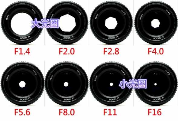 镜头标识f值「镜头的f值」-第3张图片-DAWOOD LED频闪灯