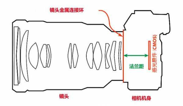 镜头转换环怎么安装,镜头转换环怎么安装图解 -第2张图片-DAWOOD LED频闪灯