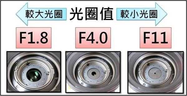 镜头直径和最大光圈-第2张图片-DAWOOD LED频闪灯