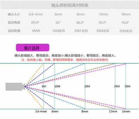 佳能镜头远距离（佳能镜头距离标尺）-第2张图片-DAWOOD LED频闪灯