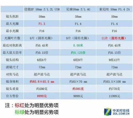 1785镜头参数-第2张图片-DAWOOD LED频闪灯