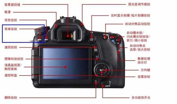 佳能相机怎么打开镜头-canon相机怎么打开镜头-第3张图片-DAWOOD LED频闪灯