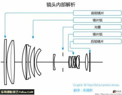 相机镜头挡板打开原理（相机镜头挡片）-第3张图片-DAWOOD LED频闪灯