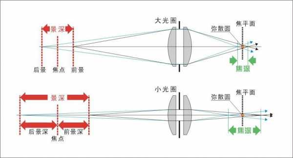 STF散景镜头（散景滤镜原理）-第2张图片-DAWOOD LED频闪灯