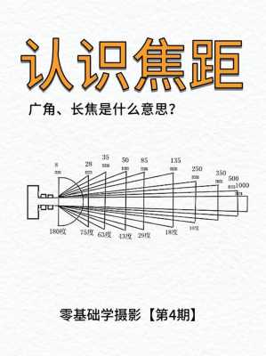 广角变焦镜头的范围-第3张图片-DAWOOD LED频闪灯