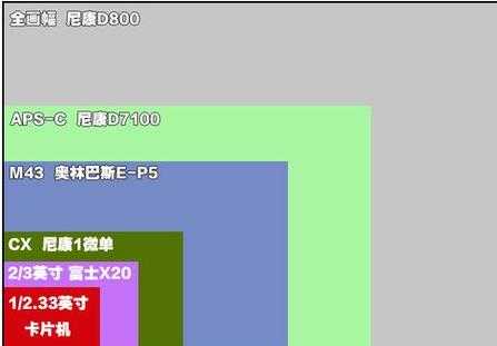 全画幅用dx格式焦距-第2张图片-DAWOOD LED频闪灯