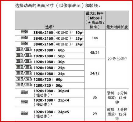 胶片镜头分辨率_胶片镜头分辨率多少-第3张图片-DAWOOD LED频闪灯