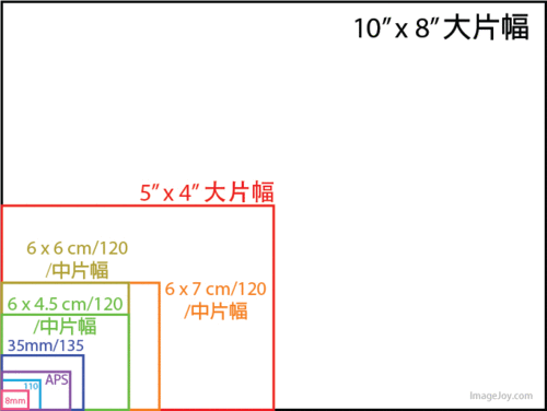 胶片镜头分辨率_胶片镜头分辨率多少-第2张图片-DAWOOD LED频闪灯