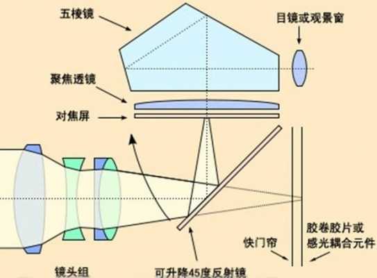 镜头对焦效果怎么做,镜头对焦是什么原理 -第3张图片-DAWOOD LED频闪灯