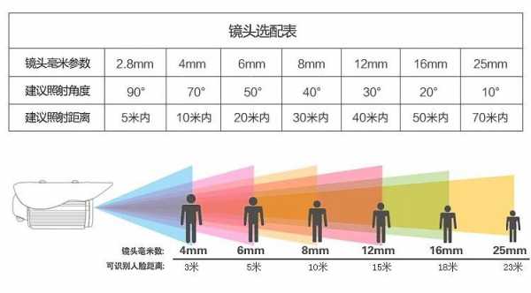  录像镜头选择「摄像机镜头选择」-第1张图片-DAWOOD LED频闪灯