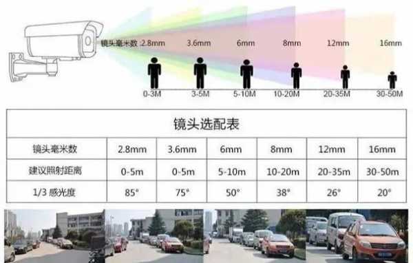  录像镜头选择「摄像机镜头选择」-第2张图片-DAWOOD LED频闪灯