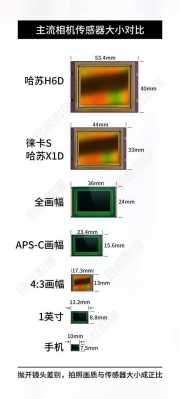 x5相机和x5s相机有什么区别-第3张图片-DAWOOD LED频闪灯