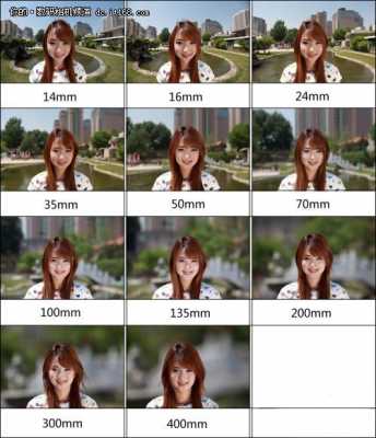 定焦镜头拍照距离 定焦镜头像距-第2张图片-DAWOOD LED频闪灯