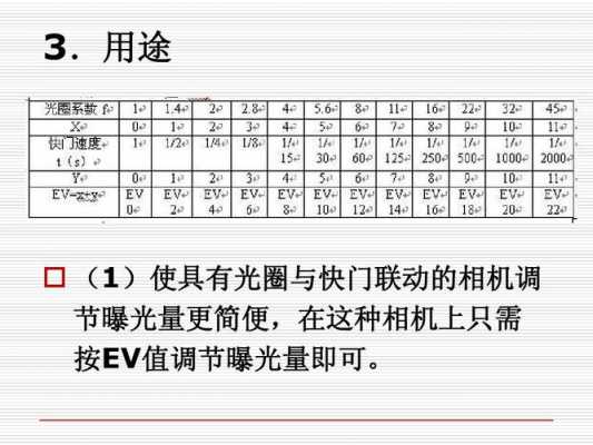  镜头光圈大小规格「镜头光圈数值表」-第1张图片-DAWOOD LED频闪灯