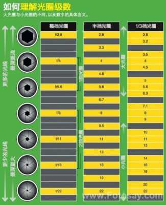  镜头光圈大小规格「镜头光圈数值表」-第2张图片-DAWOOD LED频闪灯