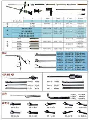 关节镜头w和P_关节镜器械的镜头要多少钱-第2张图片-DAWOOD LED频闪灯