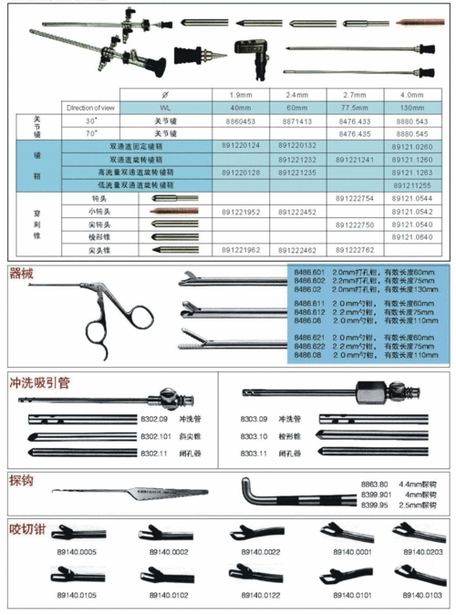 关节镜头w和P_关节镜器械的镜头要多少钱-第3张图片-DAWOOD LED频闪灯