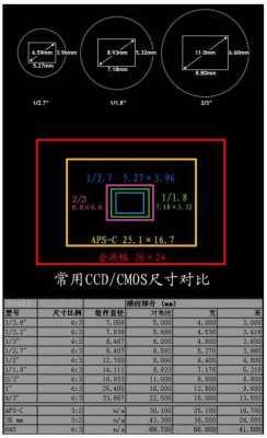 ccd尺寸与镜头分辨率-第3张图片-DAWOOD LED频闪灯