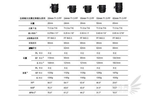 适马18200mm镜头,适马18200镜头尺寸 -第2张图片-DAWOOD LED频闪灯