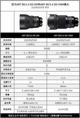 适马18200mm镜头,适马18200镜头尺寸 -第3张图片-DAWOOD LED频闪灯