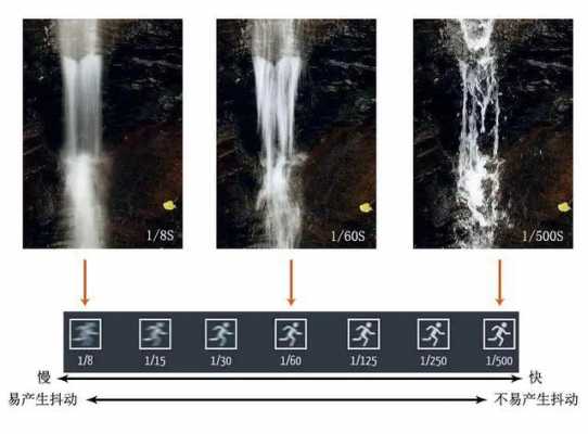 延时摄影和快镜头摄影区别-延时摄影和快镜头-第1张图片-DAWOOD LED频闪灯