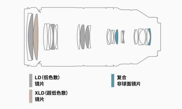 圆形镜头和方形镜头（圆形镜片和方形镜片的区别）-第2张图片-DAWOOD LED频闪灯