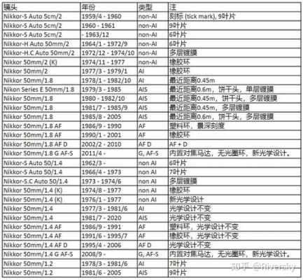 尼康55300mm 尼康55-300镜头参数-第1张图片-DAWOOD LED频闪灯