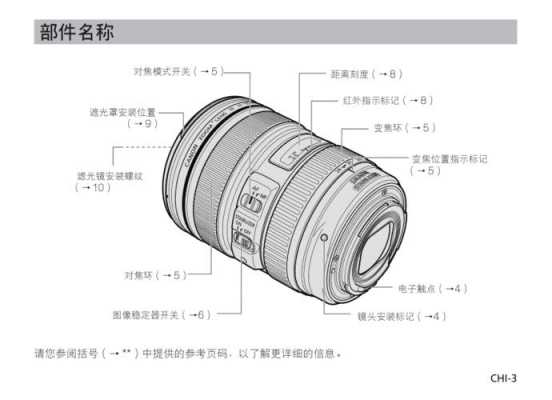  最新移轴镜头「移轴镜头用法」-第3张图片-DAWOOD LED频闪灯