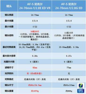 尼康G镜头和VR镜头的区别-第1张图片-DAWOOD LED频闪灯