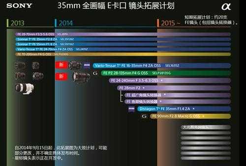 sel和fe镜头区别-sel镜头是全画幅吗-第1张图片-DAWOOD LED频闪灯