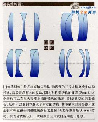 库克镜头结构,库克镜头结构分析 -第1张图片-DAWOOD LED频闪灯